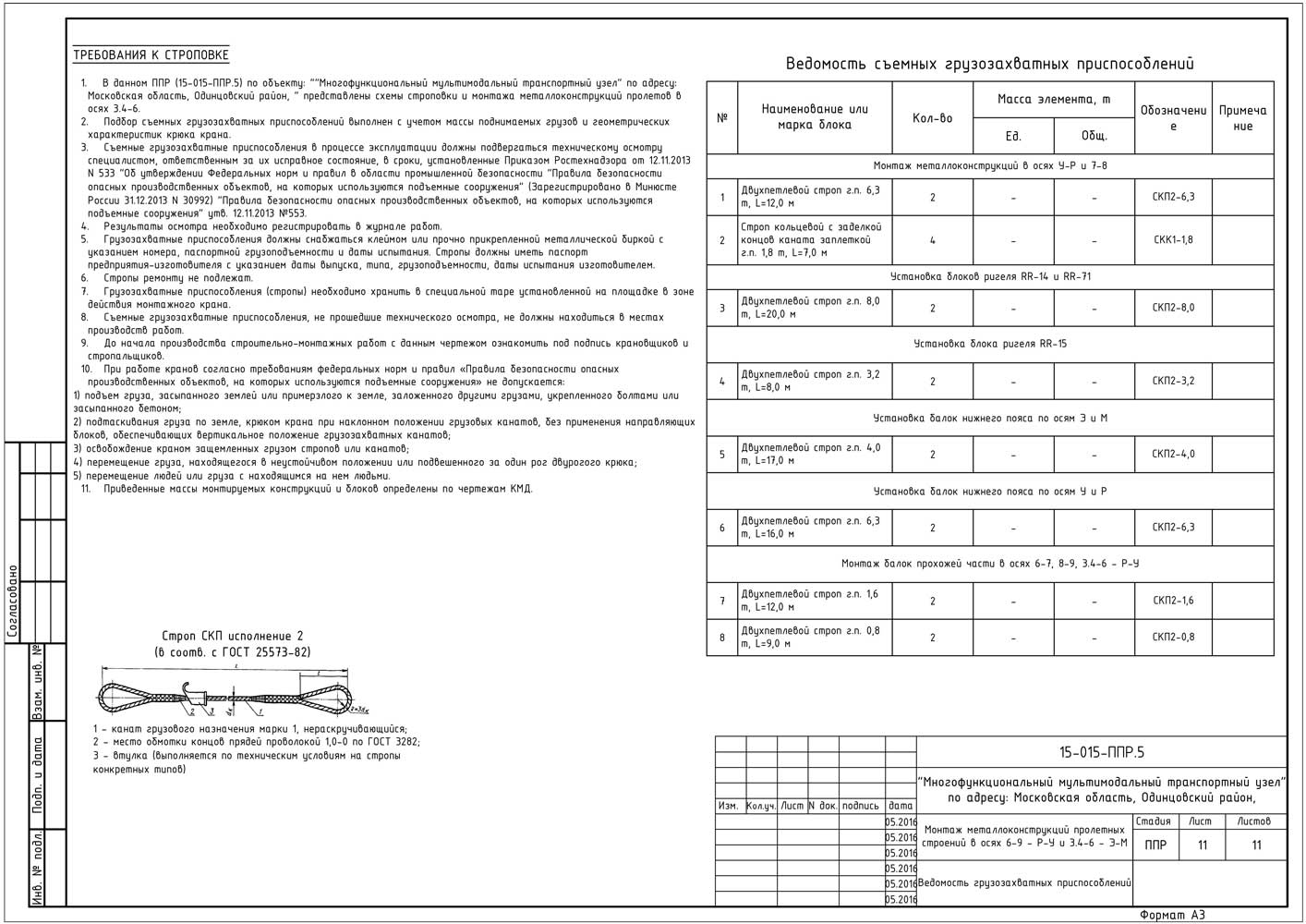 Технологическая карта покраски металлоконструкций